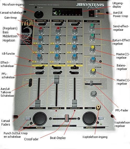 Jb Systems Classic 3 Dj Mix Desk Adaptor Jack Minijack Case Axse Be